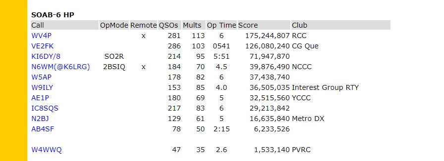 Volta RTTY 2023